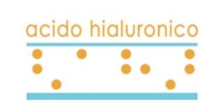 Acido Hialuronico VALENCIA